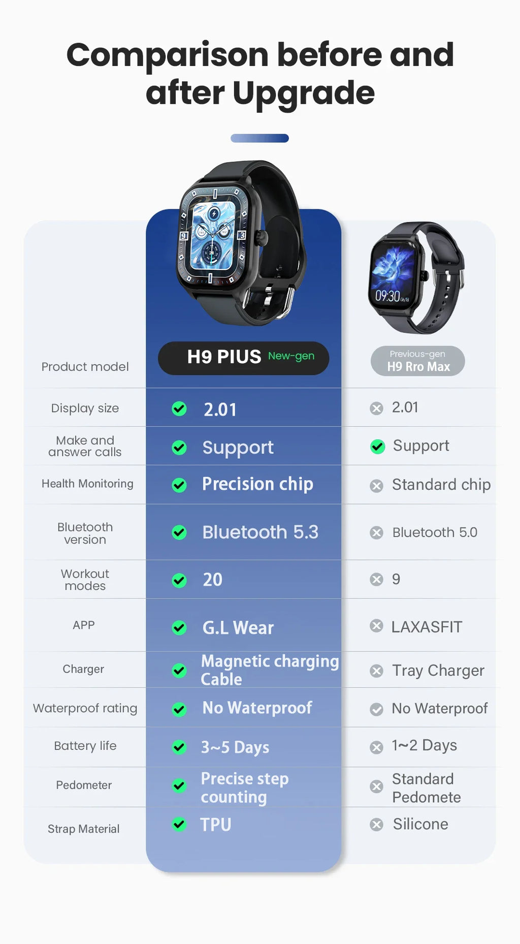LAXASFIT Neue H9 Promax Smartwatch mit Zifferblatt zur Antwort von Anrufen, Kalorienverfolgung, Herzfrequenz-Oximetrie-Überwachung, Bluetooth-Smartwatch
