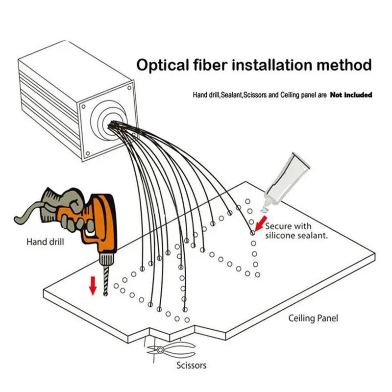 0.5mm 0.75mm 1mm 1.5mm PMMA End Glow Plastics Fiber Optical LED Light Engine Car Home Starry sternenhimmel auto
